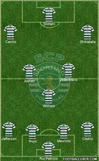 Sporting Clube de Portugal - SAD Formation 2014