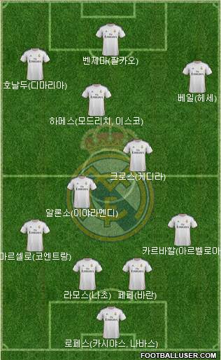 Real Madrid C.F. Formation 2014