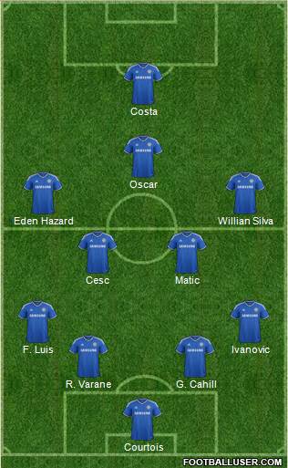 Chelsea Formation 2014