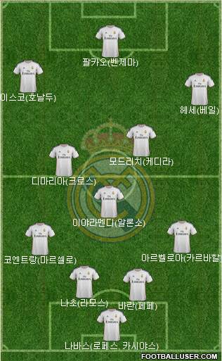 Real Madrid C.F. Formation 2014
