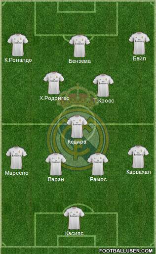 Real Madrid C.F. Formation 2014