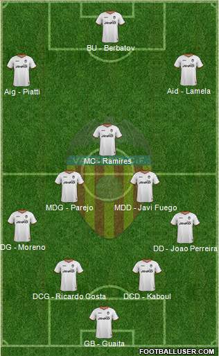 Valencia C.F., S.A.D. Formation 2014