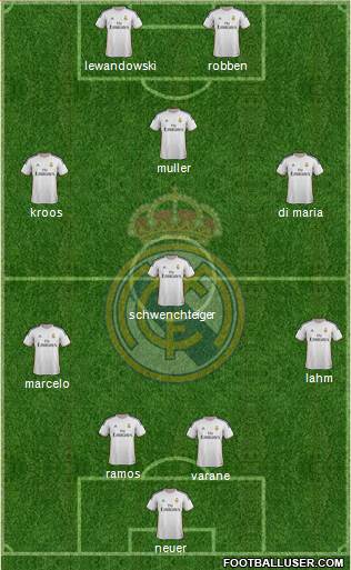 Real Madrid C.F. Formation 2014