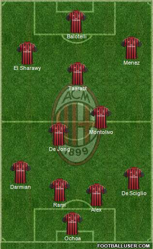 A.C. Milan Formation 2014