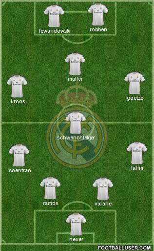 Real Madrid C.F. Formation 2014