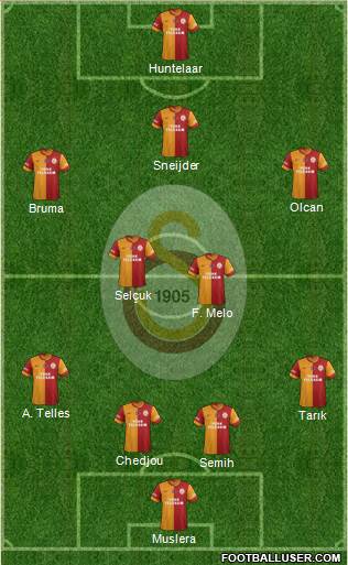 Galatasaray SK Formation 2014