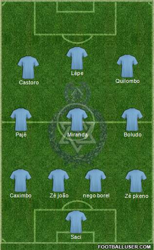 Police FC (TRI) Formation 2014