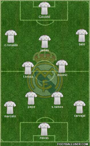 Real Madrid C.F. Formation 2014