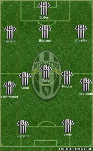 Juventus Formation 2014