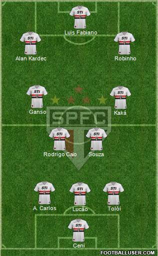 São Paulo FC Formation 2014