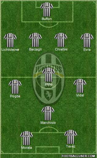 Juventus Formation 2014