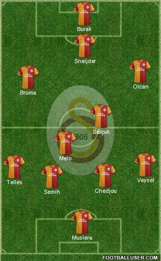 Galatasaray SK Formation 2014