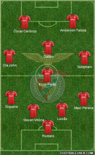 Sport Lisboa e Benfica - SAD Formation 2014