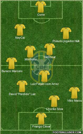 Brazil Formation 2014
