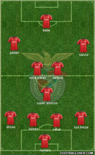 Sport Lisboa e Benfica - SAD Formation 2014