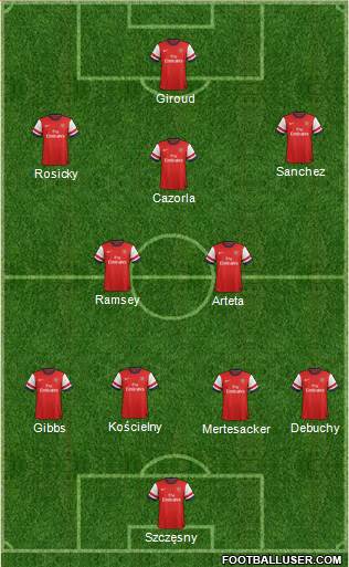 Arsenal Formation 2014
