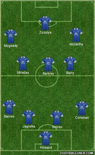 Everton Formation 2014