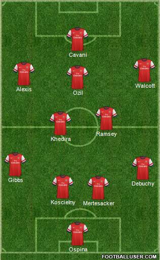 Arsenal Formation 2014