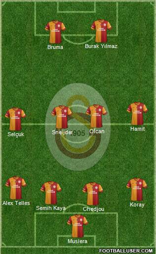 Galatasaray SK Formation 2014