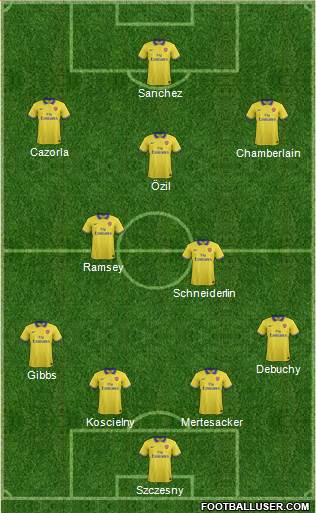 Arsenal Formation 2014
