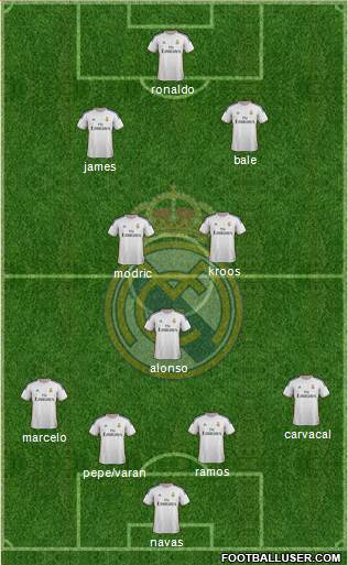 Real Madrid C.F. Formation 2014