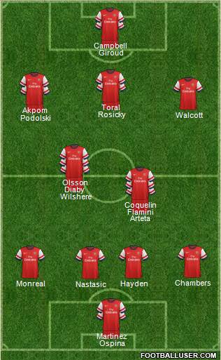 Arsenal Formation 2014