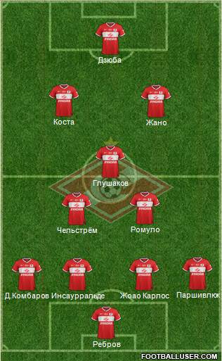 Spartak Moscow Formation 2014