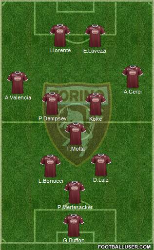 Torino Formation 2014