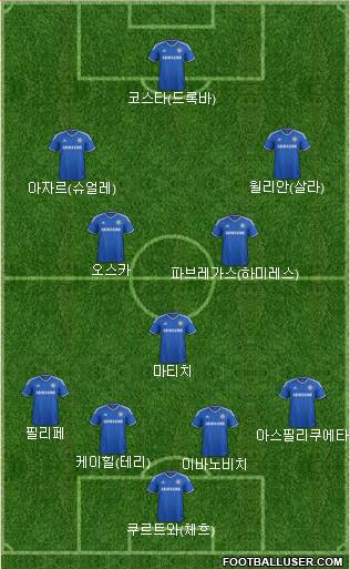 Chelsea Formation 2014