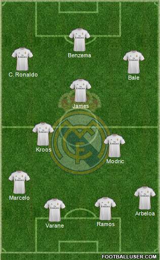 Real Madrid C.F. Formation 2014