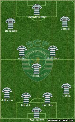 Sporting Clube de Portugal - SAD Formation 2014