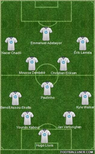 Tottenham Hotspur Formation 2014