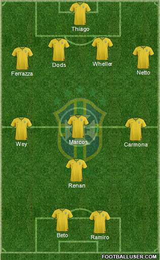 Brazil Formation 2014