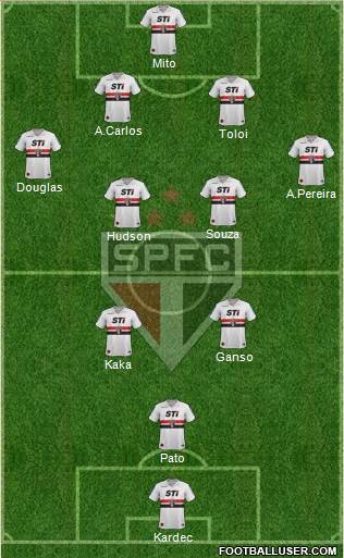 São Paulo FC Formation 2014