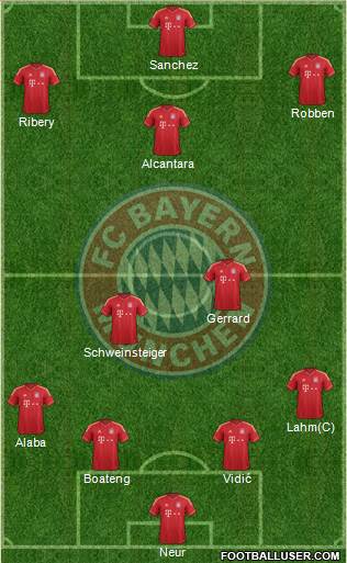 FC Bayern München Formation 2014