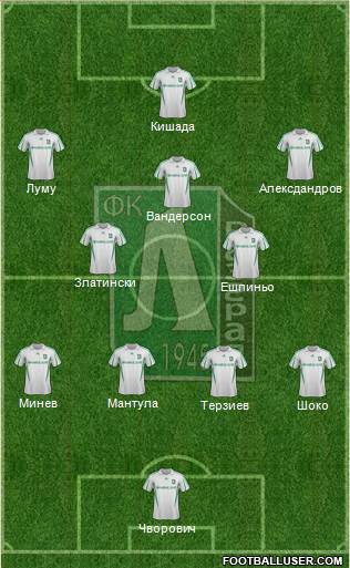 Ludogorets 1947 (Razgrad) Formation 2014