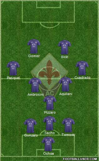 Fiorentina Formation 2014