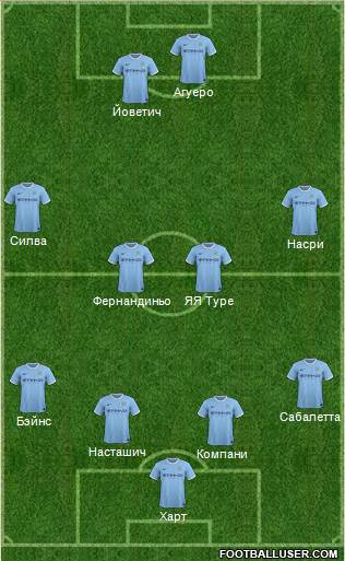 Manchester City Formation 2014