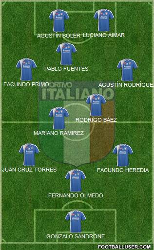 Sportivo Italiano Formation 2014