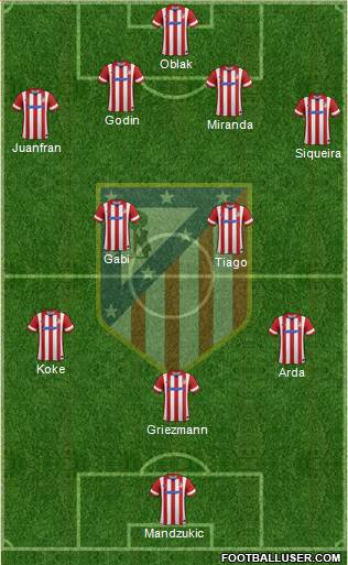 C. Atlético Madrid S.A.D. Formation 2014