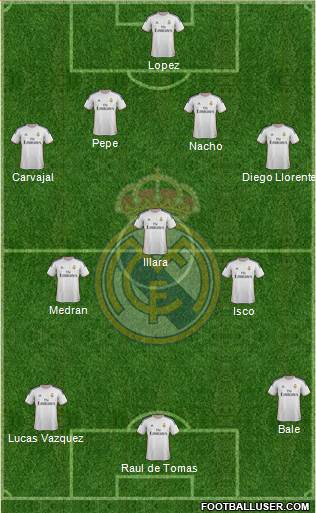 Real Madrid C.F. Formation 2014