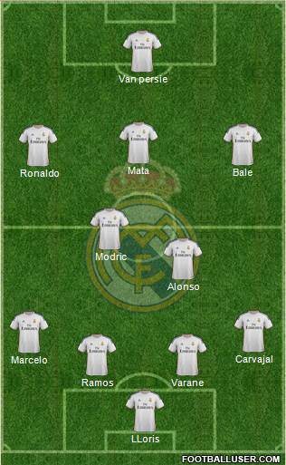 Real Madrid C.F. Formation 2014
