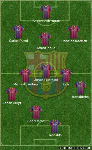F.C. Barcelona Formation 2014