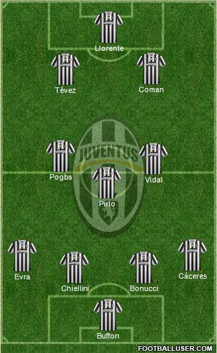 Juventus Formation 2014