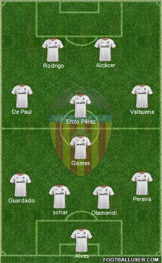 Valencia C.F., S.A.D. Formation 2014