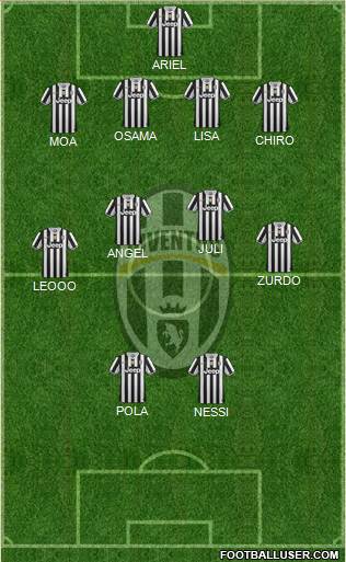 Juventus Formation 2014