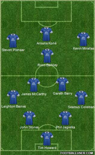 Everton Formation 2014