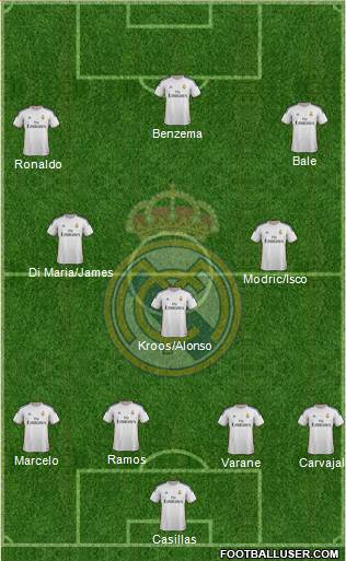 Real Madrid C.F. Formation 2014