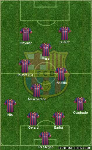 F.C. Barcelona Formation 2014