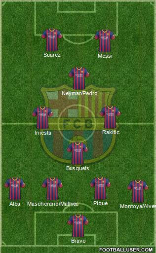 F.C. Barcelona Formation 2014